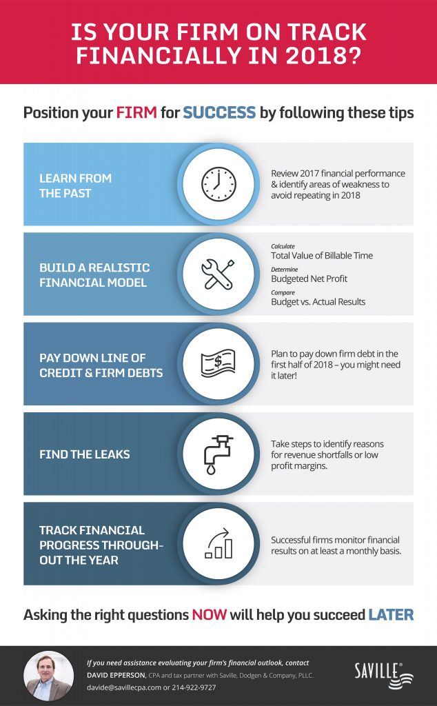 first year law firm budget